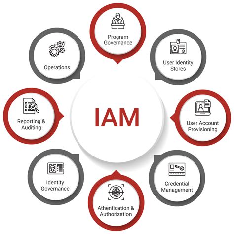 Iam .